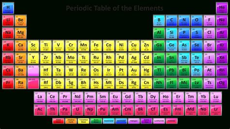 Free Printable Periodic Table Of Elements - Free Printable