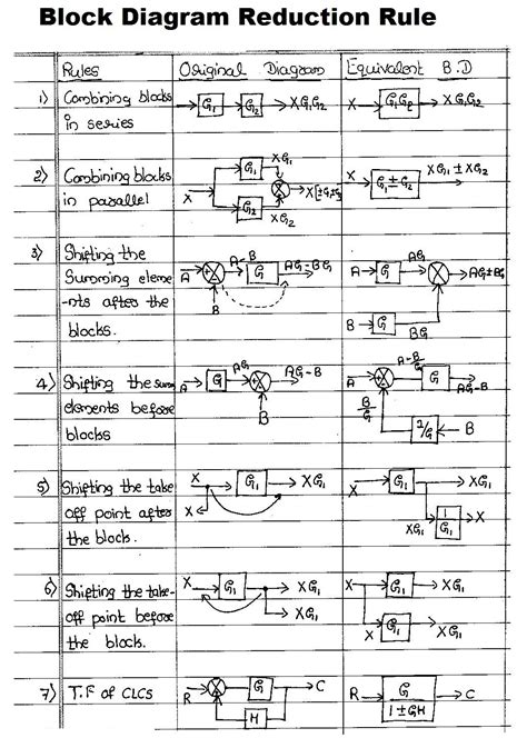 Block Diagram Reduction Calculator