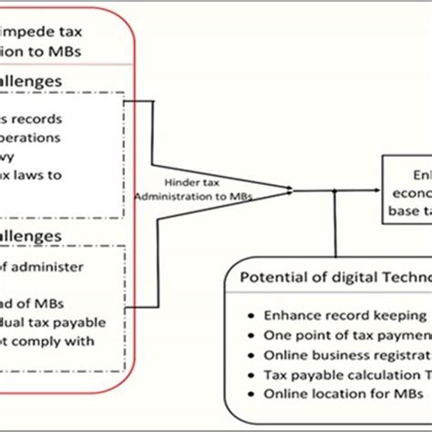 General information of MBs participated in the study | Download ...