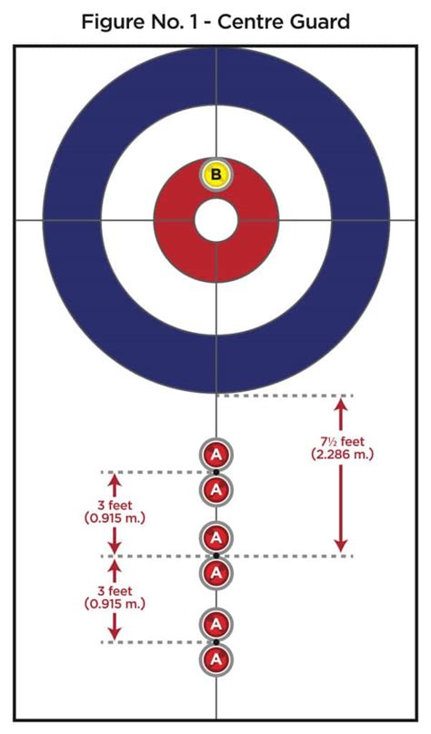 What to Know About Curling: Sport Terms, Rules, History | Time