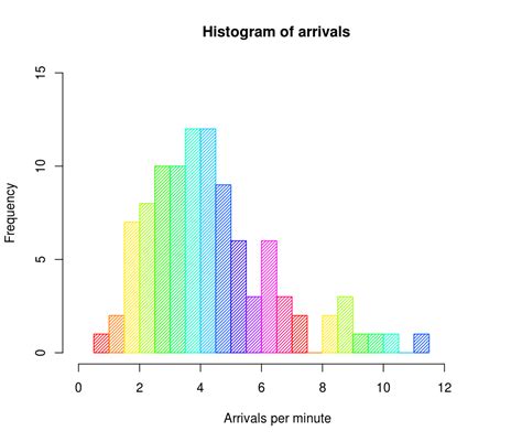 【影像處理】灰階直方圖均化 Histogram Equalization - Jason Chen's Blog