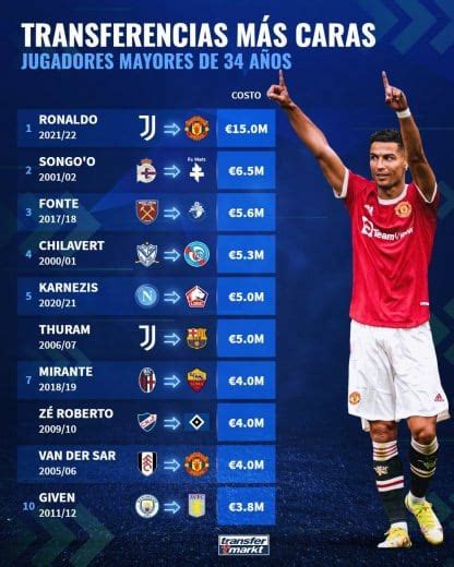 Cristiano Ronaldo a Manchester United y un récord que tiene a Chilavert en el Top Ten - TyC Sports