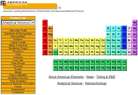 List Of Synthetic Elements On The Periodic Table | Elcho Table