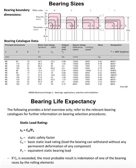 For the 6013 deep groove ball bearing shown in the | Chegg.com