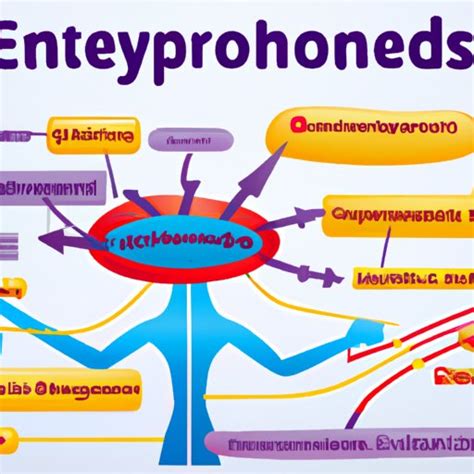 Exploring the Interaction Between the Endocrine and Nervous Systems ...