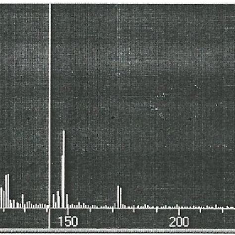 Mass spectra of the isolated compound. | Download Scientific Diagram