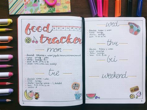 Daily calorie tracker bullet journal - nipodwhy