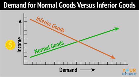 Normal vs. Inferior Goods: How They're Different (and Similar)