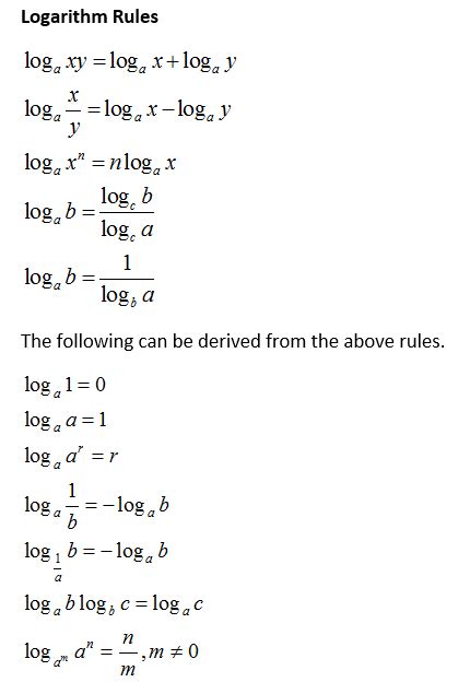 Logarithm rules (solutions, examples, games, videos)