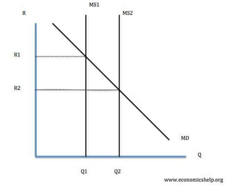 Increase Graph Money