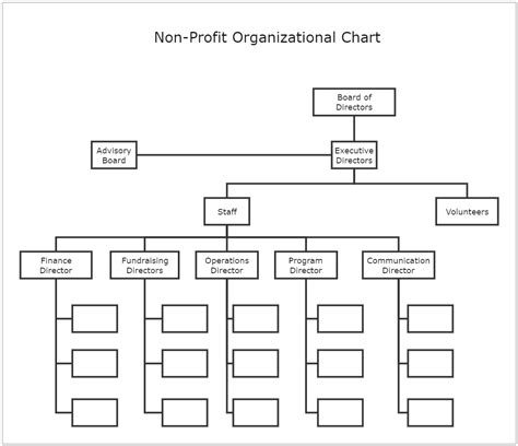 Non Profit Organizational Chart Example Edrawmax Templates | Images and ...