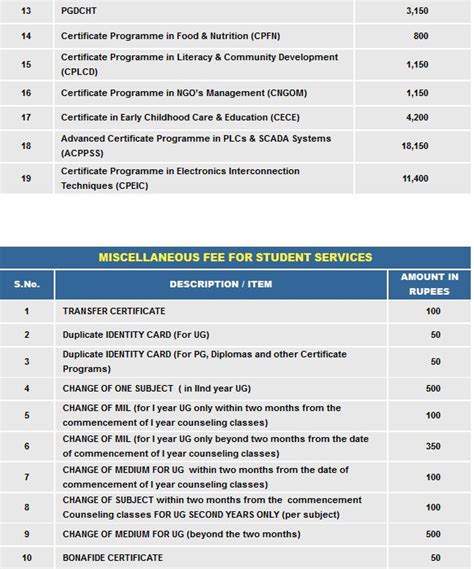 Br Ambedkar University Admission Form 2024 - Admission Form