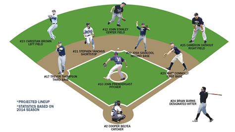 Pitching rotation to anchor defensive-minded baseball squad | The Ithacan