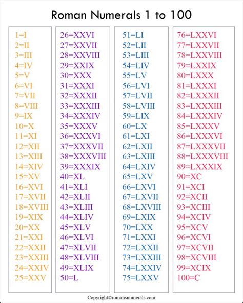 Free Printable Roman Numerals Chart