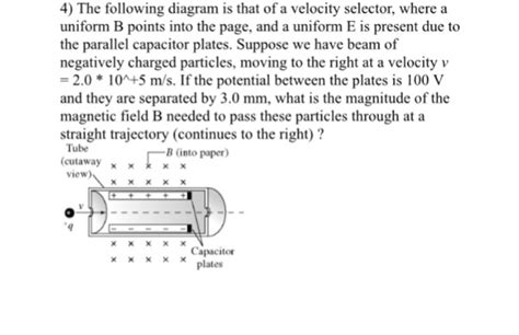 Solved The following diagram is that of a velocity selector, | Chegg.com