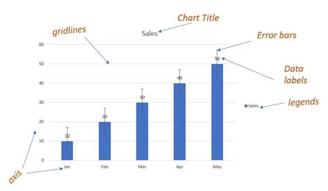 How to Add and Remove Chart Elements in Excel