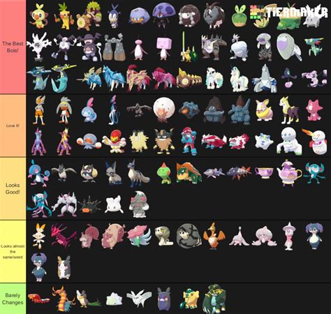 Tier List of all the SHINY Galar Pokèmon | Pokémon Amino