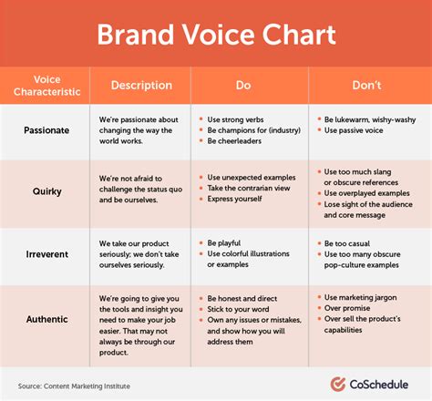 11 Steps to Create a Brand Voice & Tone of Voice that Connects