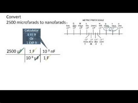 Conversions: Microfarads to Nanofarads - YouTube