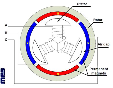 Bldc Motor Controller Wiring Diagram - Collection - Faceitsalon.com