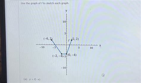 Solved Use the graph of f to sketch each graph. (-6,2) -10 | Chegg.com