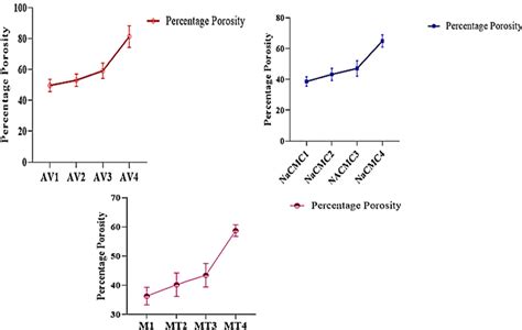 Porosity measurement of all formulations | Download Scientific Diagram