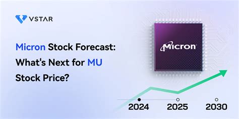 MU Stock Forecast & Price Target - What's Next for Micron Stock Price?