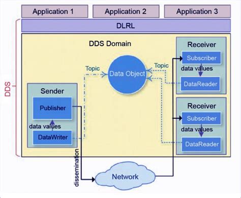 4 Key IoT Protocols - Learn In Great Detail - DataFlair