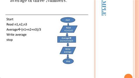 Sequential Flowchart - YouTube