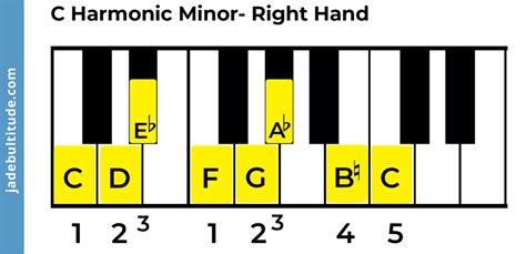 The C Harmonic Minor Scale - A Music Theory Guide