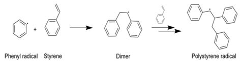 Figure 4. Mechanism for the synthesis of polystyrene via radical ...