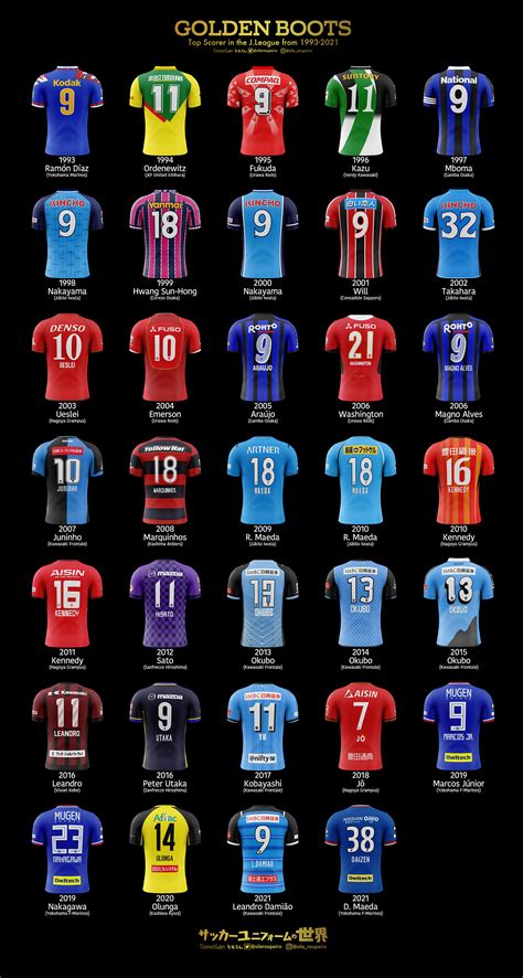 Top Scorer in the J.League from 1993-2021 :: Behance