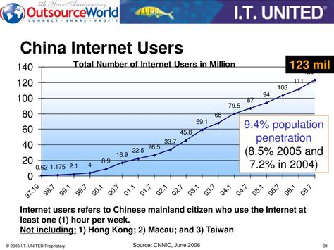 PPT - - Your Competitive Edge - CHINA The New Global Technology ...