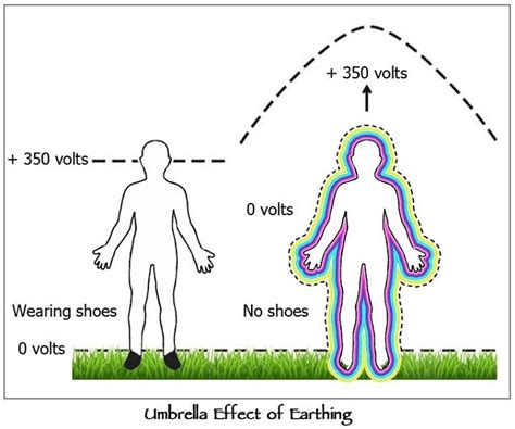 Ground Definition Electricity