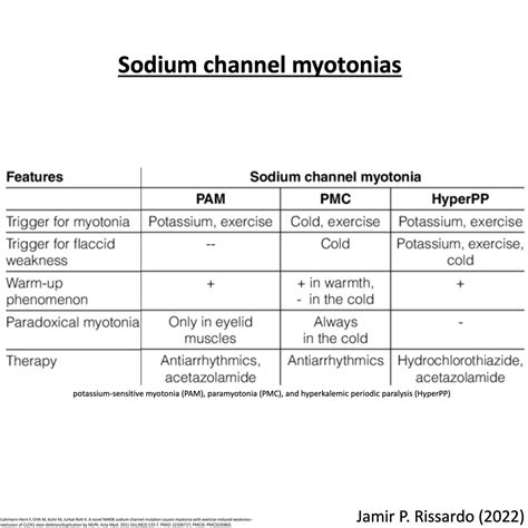 Myotonic disorders! “after a fright, or in an unexpected joyous ...