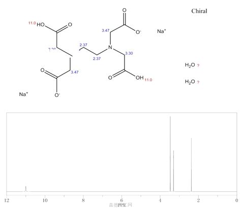 EDTA disodium salt 6381-92-6 wiki