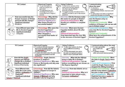 History at Coleridge – Coleridge Primary School