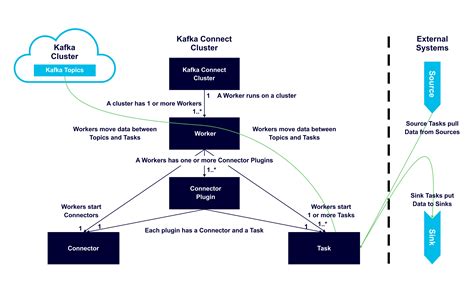 Apache Kafka® Connect Architecture Overview - Instaclustr