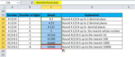 ROUNDUP in Excel (Formula, Examples) | Uses of ROUNDUP Function