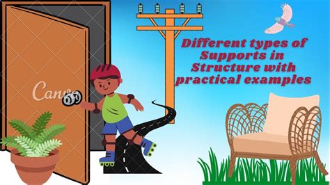 Different types of supports in structure with practical examples ...