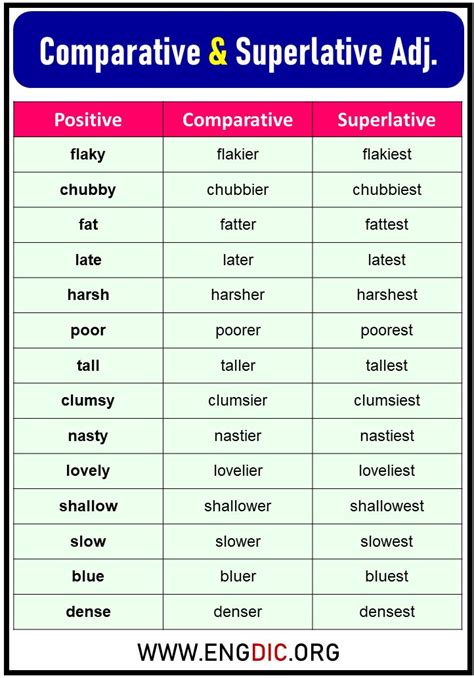 Comparative and Superlative Adjectives Exercises and Rules