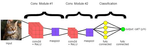 Deep Learning Algorithms - Javatpoint