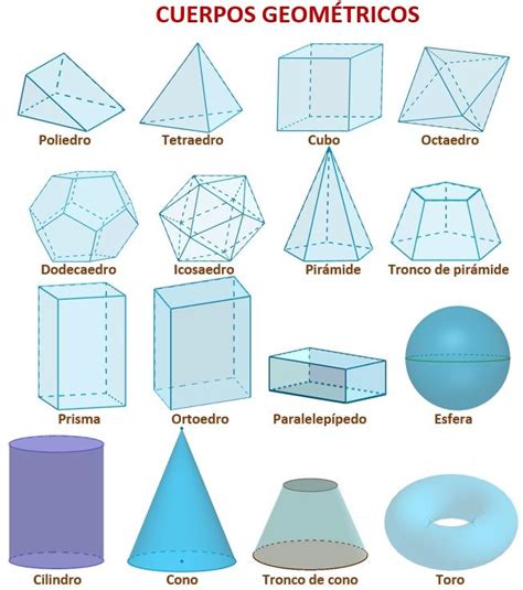 Cuerpos geométricos