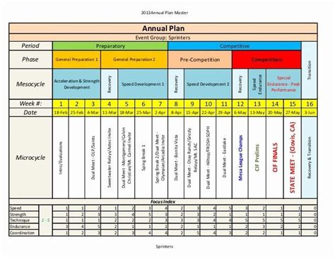 Annual Training Plan Template Elegant Hs Annual Plan Sprinters ...