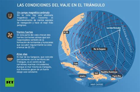 El misterio del Triángulo de las Bermudas, resuelto - Astrolabio