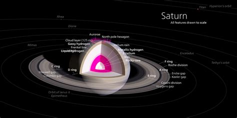 Terra Forming Terra: Ringmakers of Saturn preface