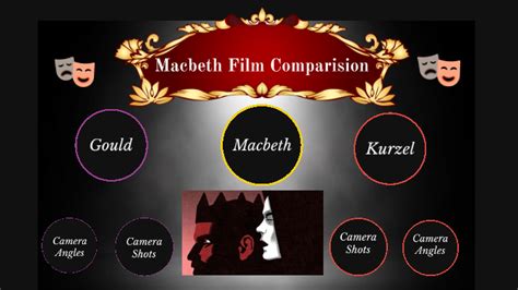 Macbeth film analysis by Kian Sadeghi on Prezi