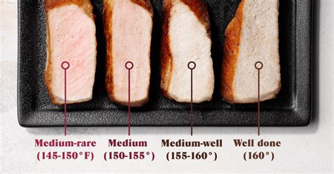 What Is the Right Internal Pork Chop Temp? | Taste of Home