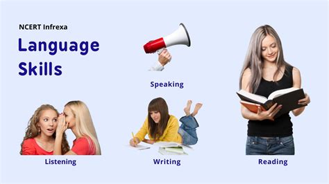 Language Skills - Listening, Speaking, Reading, & Writing - infrexa