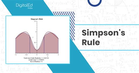 Simpson's Rule